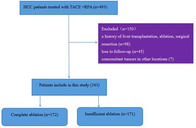 Transarterial chemoembolization combined with radiofrequency ablation for medium and large hepatocellular carcinoma: insufficient ablation is associated with intrahepatic distant metastasis and extrahepatic metastasis